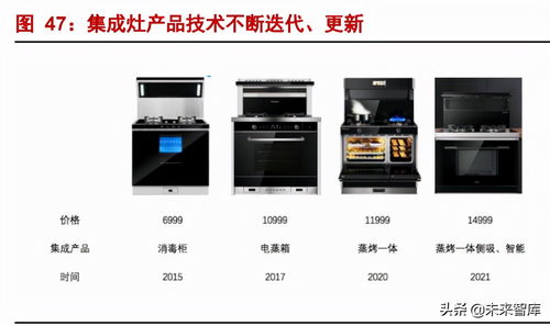 家电器行业2022年投资策略 关注家电板块配置机会